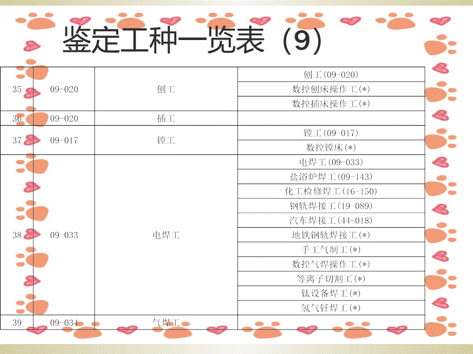 《职业技能培训鉴定》PPT课件_第3页