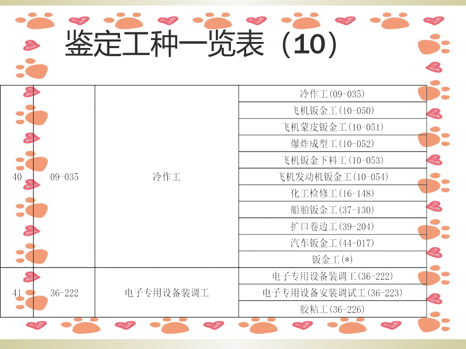 《职业技能培训鉴定》PPT课件_第4页