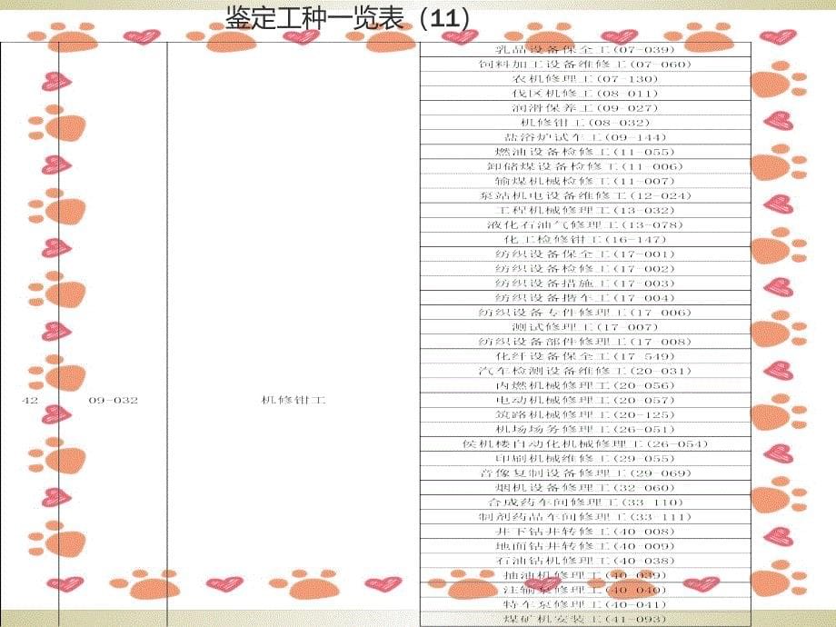 《职业技能培训鉴定》PPT课件_第5页