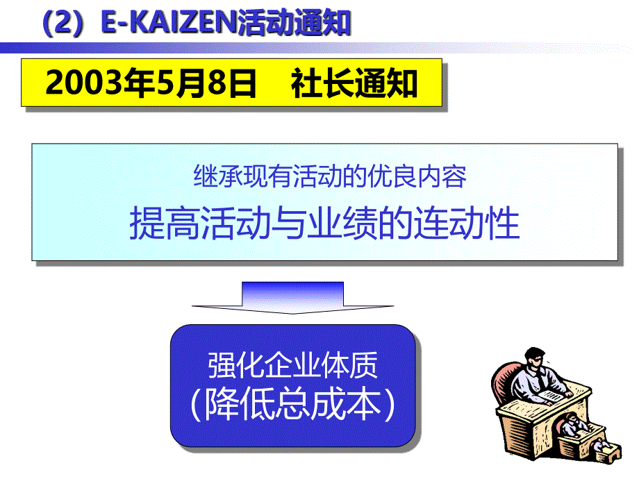 1EKAIZEN活动概论_第4页