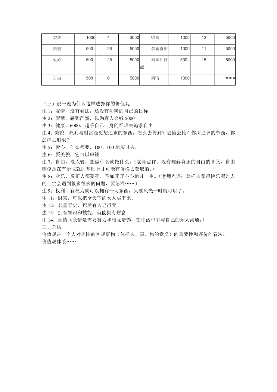 价值观拍卖会_第4页