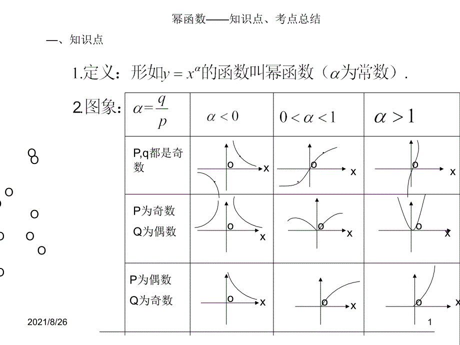 幂函数——知识点、考点总结-课件PPT_第1页