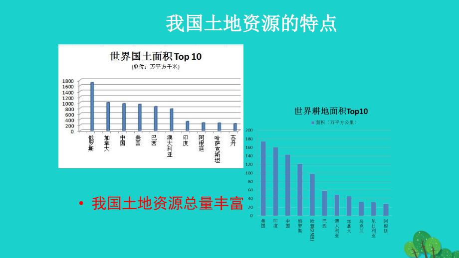 八年级地理上册 第三章 第二节 土地资源课件 （新版）新人教版_第4页