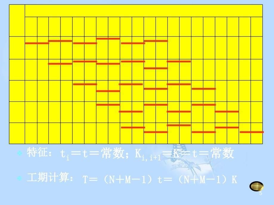 施工项目管理 流水节拍[共34页]_第5页