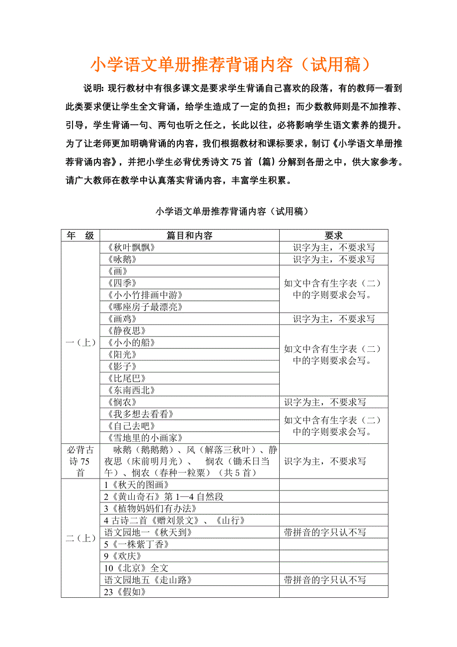 小学语文单册推荐背诵内容[1].doc_第1页