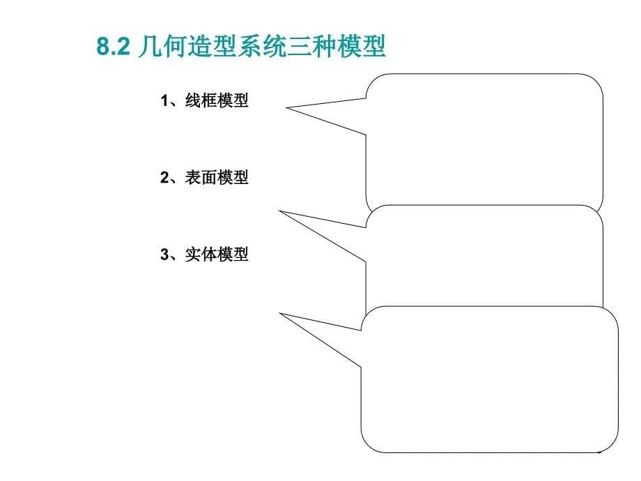 计算机图形学课件第八章几何造型简介_第5页