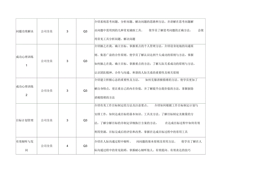 个人能力发展计划及培训课程介绍_第4页