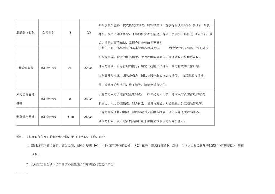 个人能力发展计划及培训课程介绍_第5页