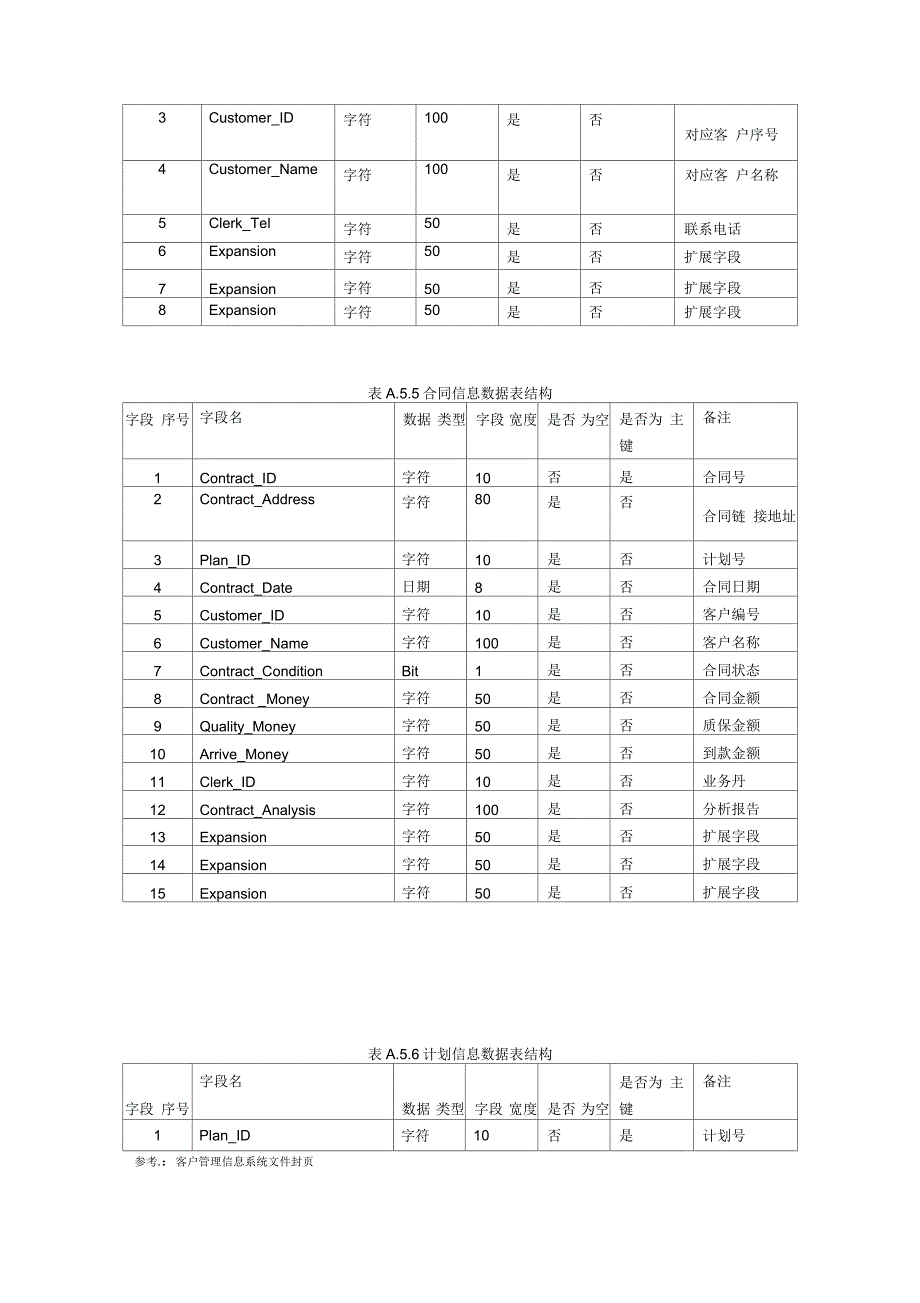 客户信息管理系统数据库设计资料_第3页