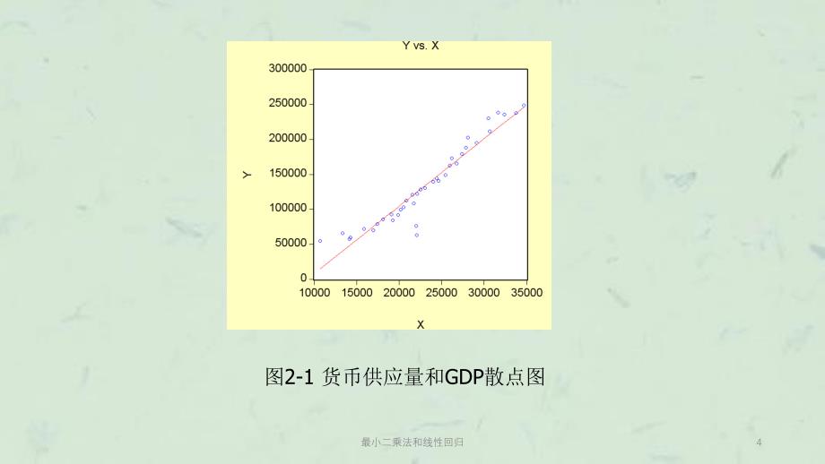 最小二乘法和线性回归课件_第4页