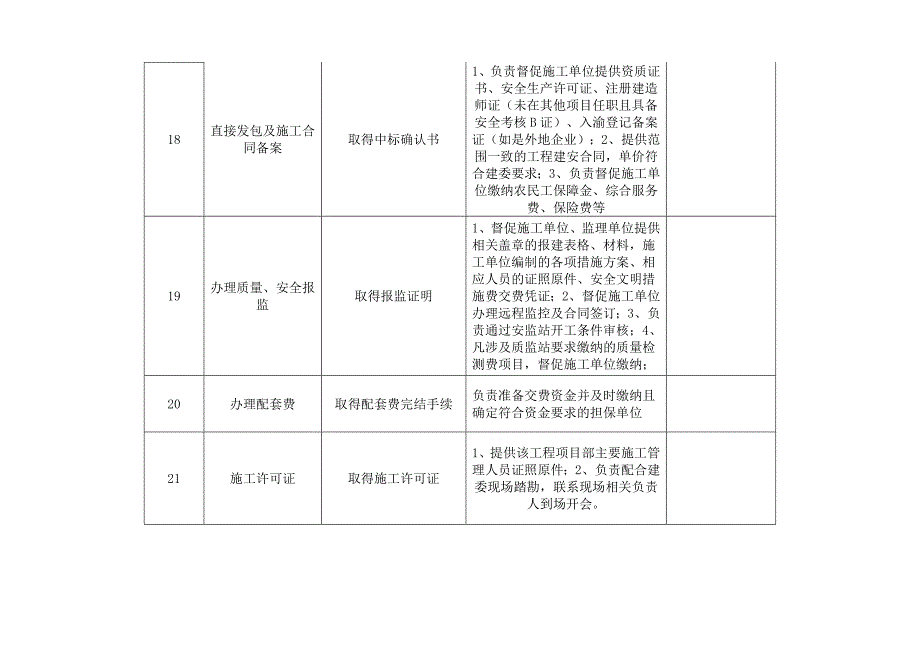 重庆主城项目报建和竣工验收流程及准备工作明细_第4页