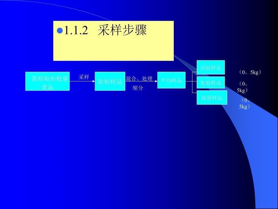 模块二食品检测的基本知识_第5页