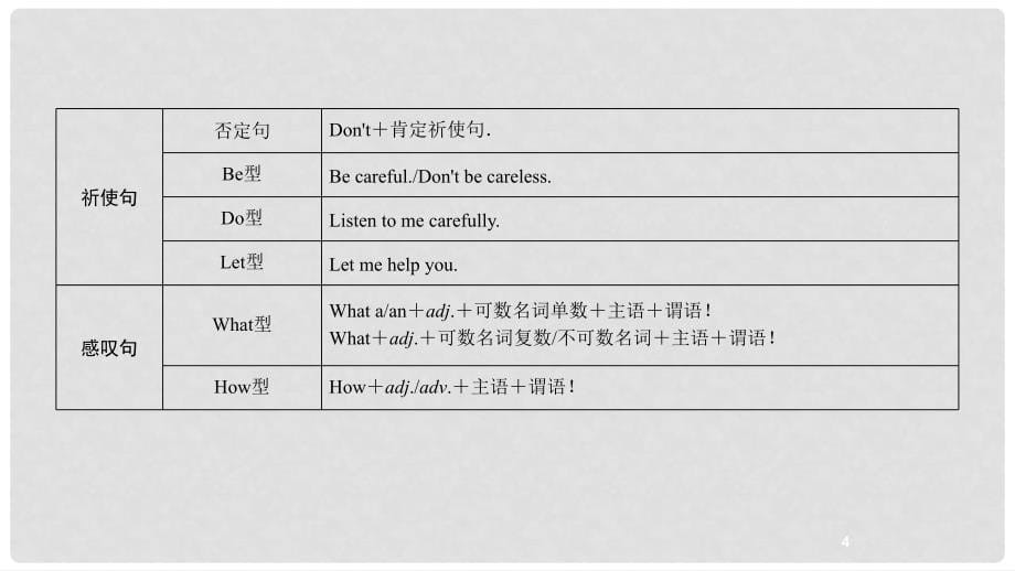 中考英语总复习 第3篇 语法知识专题 第13节 句子成分简单句及分类课件 人教新目标版_第5页