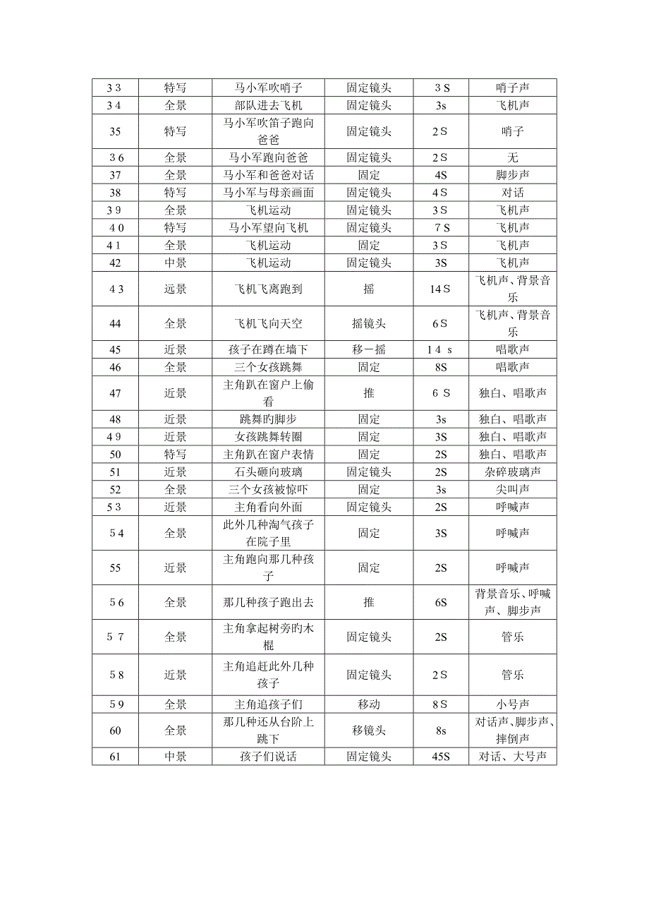 阳光灿烂的日子拉片报告_第4页