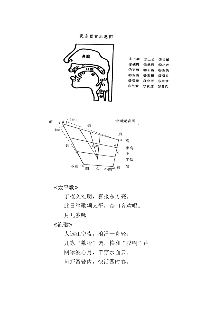 公务员普通话培训材料方0808版_第3页