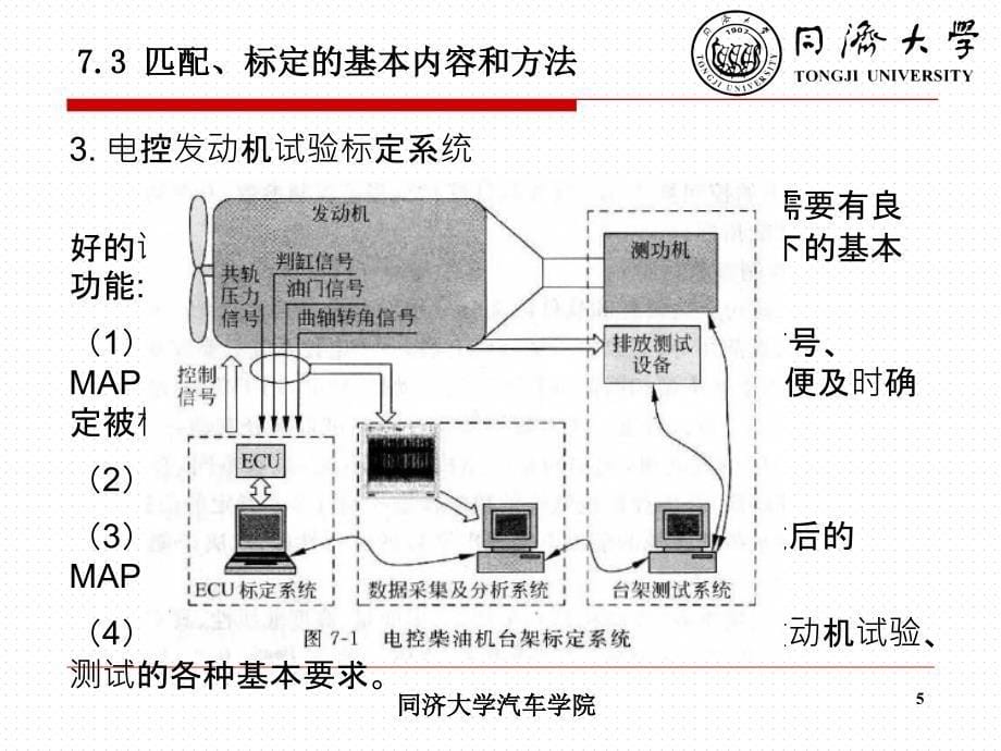 汽车发动机试验学第七章电控发动机匹配与标定试验_第5页