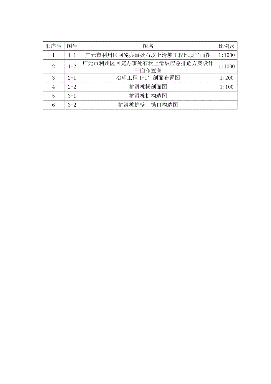 石坎上滑坡应急排危方案设计课程_第4页