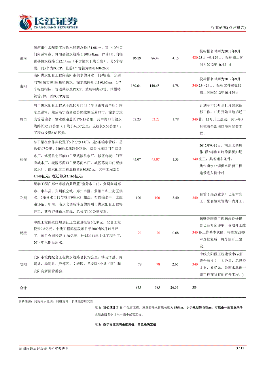 PCCP行业跟踪河南配套工程进入集中招标期0926_第3页