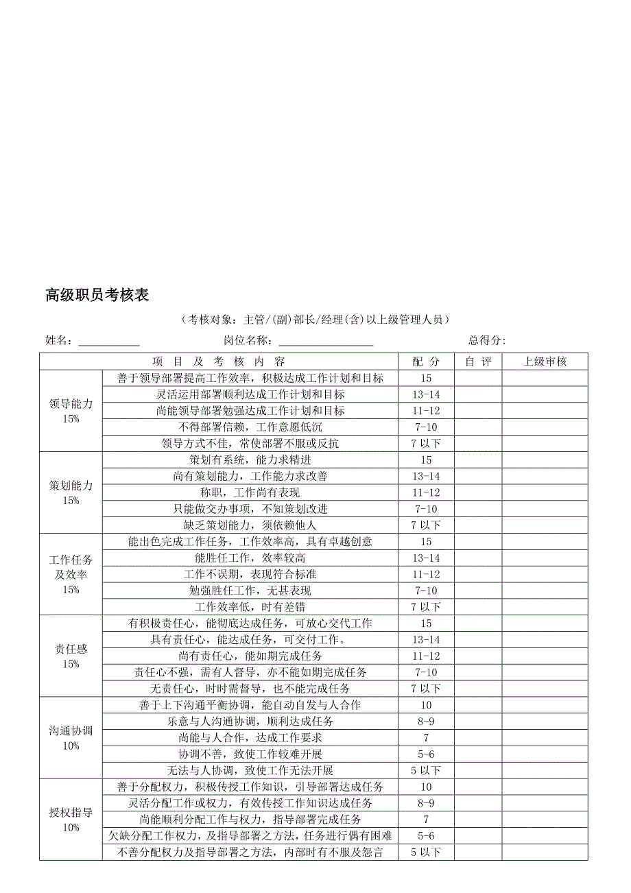 各部门绩效考核表格汇总.doc_第1页