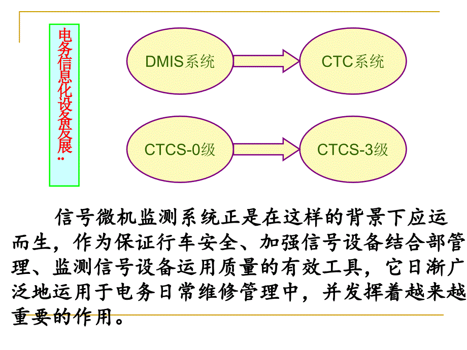 铁路信号微机监测曲线分析B_第3页