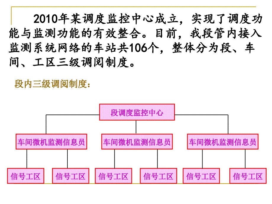 铁路信号微机监测曲线分析B_第4页