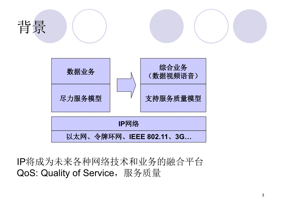 IP网络的服务质量中国科学技术大学_第3页