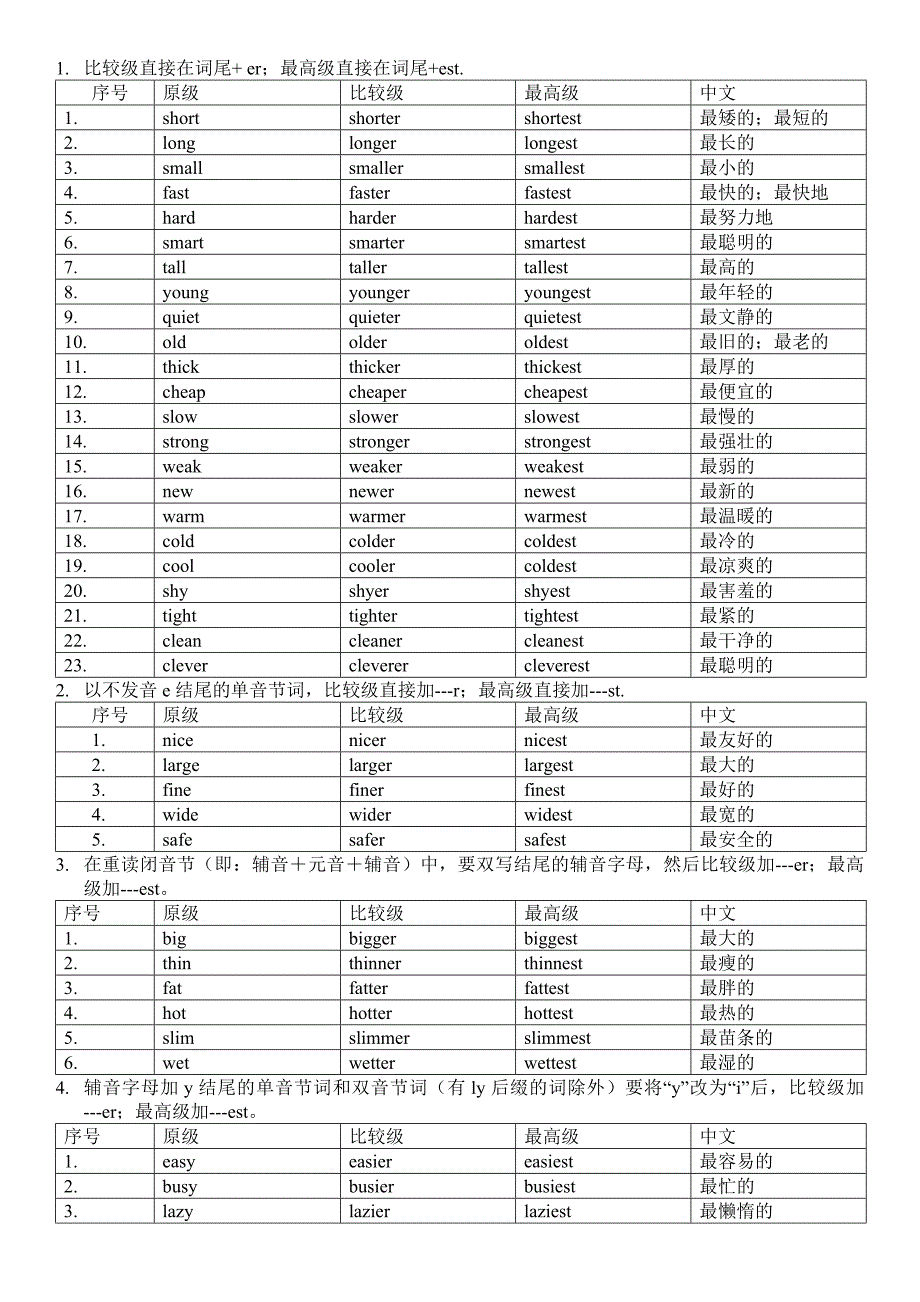 比较级最高级变化规则总结_第1页