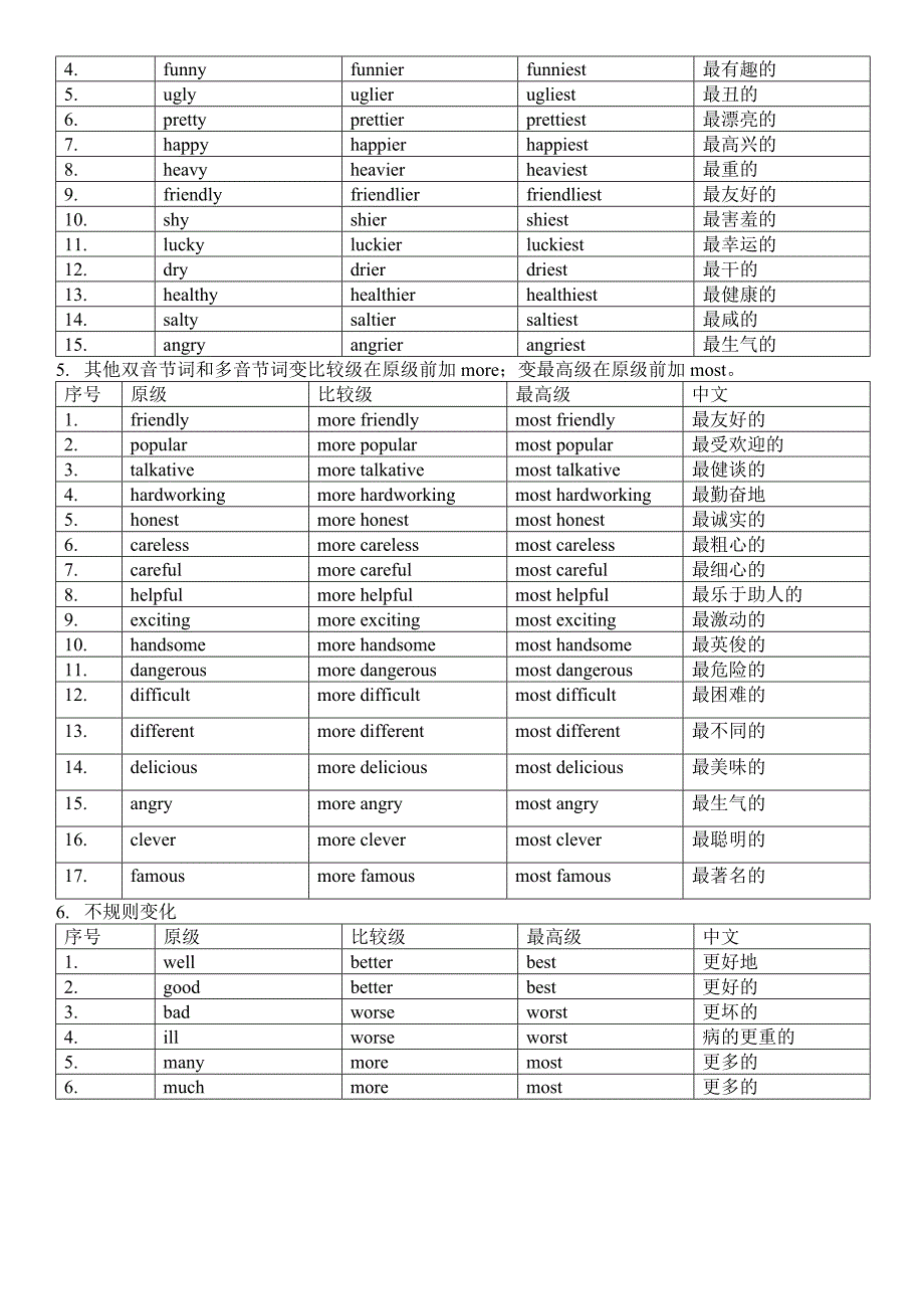 比较级最高级变化规则总结_第2页