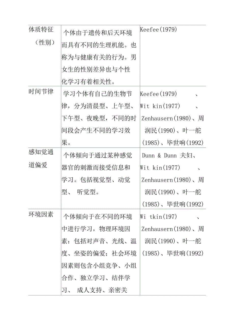 学习者学习个性差异_第3页