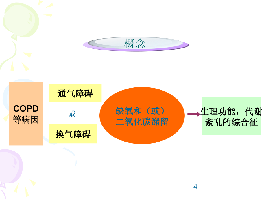 临床常见常见急危重症的救护ppt课件_第4页