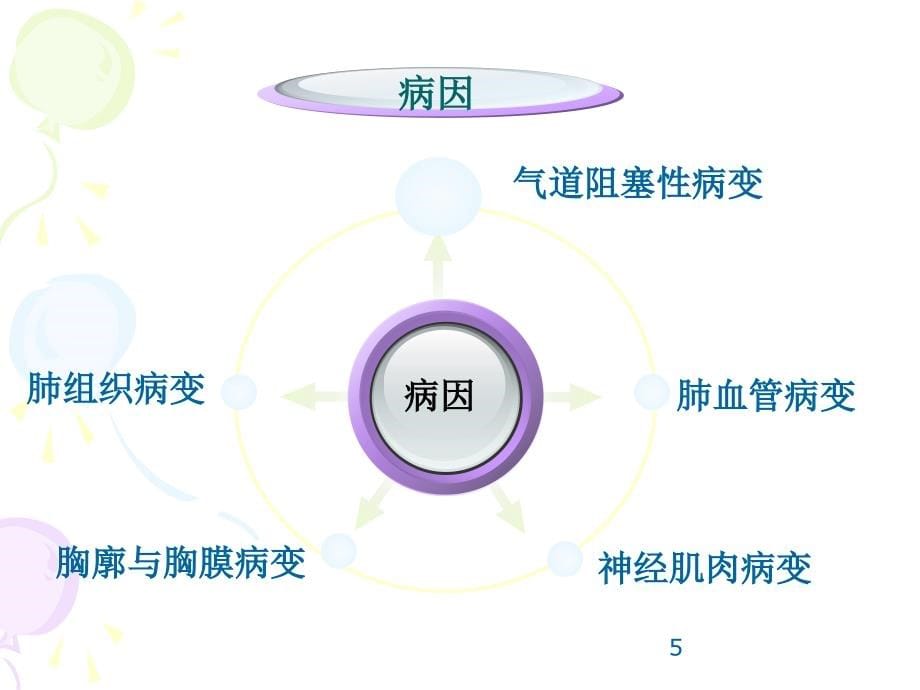 临床常见常见急危重症的救护ppt课件_第5页