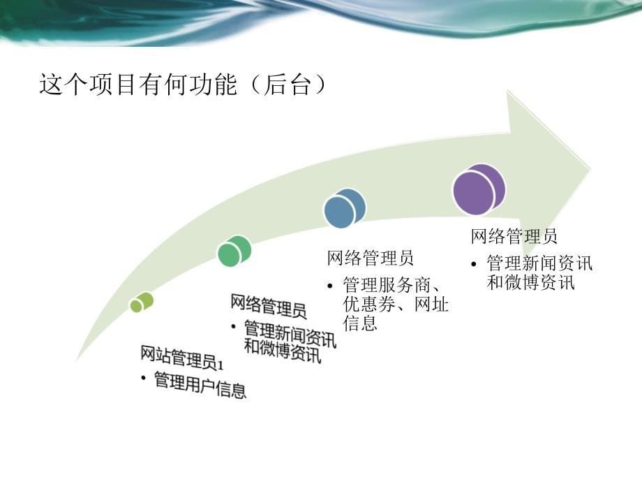 毕业设计答辩-基于WEB的旅游资讯网的设计与实现_第5页