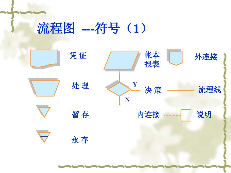 内部控制流程图与相关控制培训课程课件_第3页