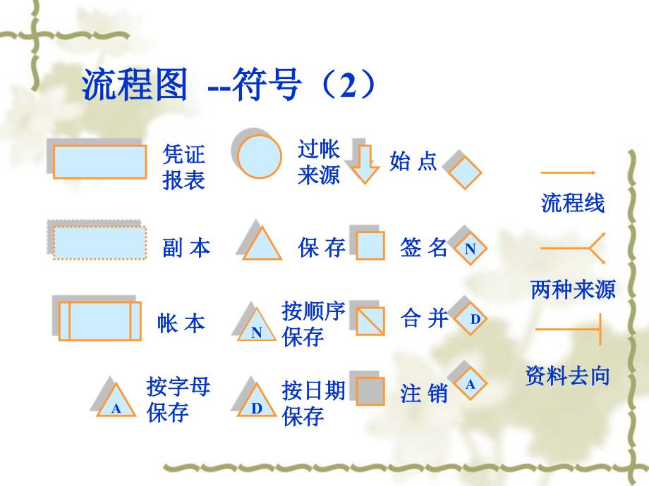 内部控制流程图与相关控制培训课程课件_第4页