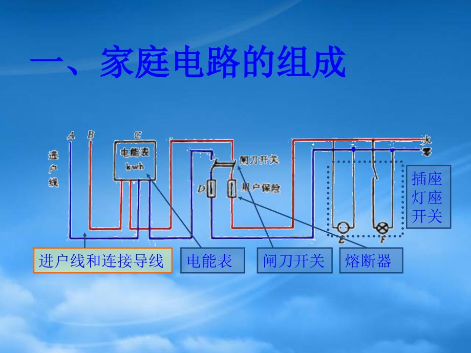 八级物理生活用电常识课件 新课标 人教_第2页