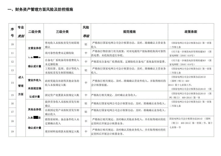 财务资产管理方面风险及防控措施_第1页