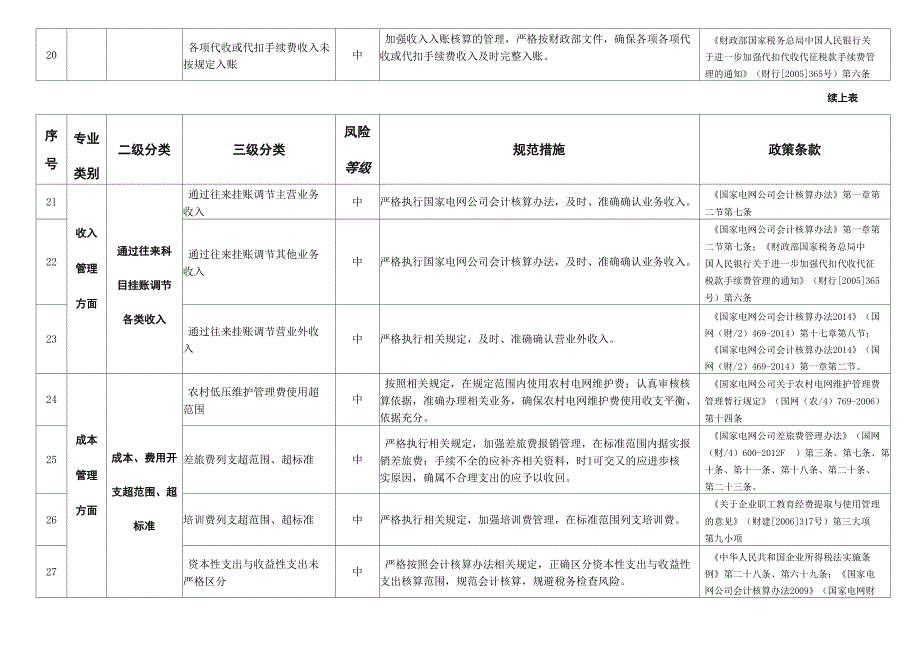 财务资产管理方面风险及防控措施_第2页