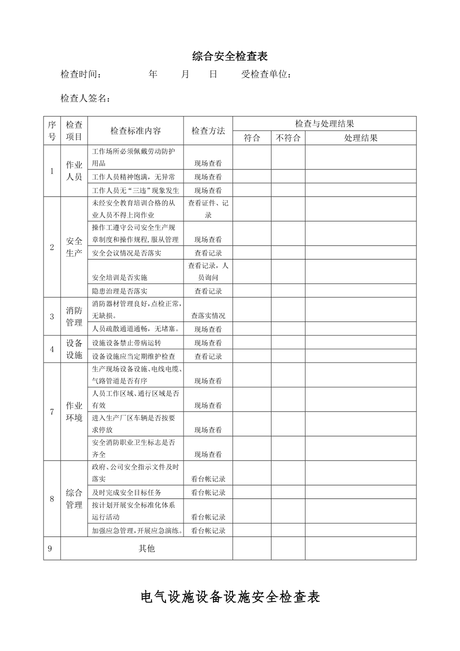 双重预防体系各类检查表优质资料_第2页