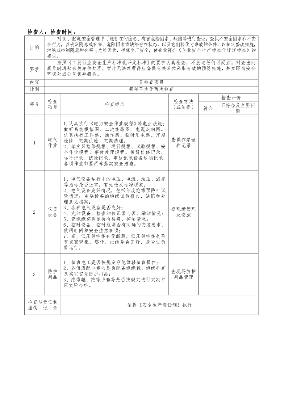 双重预防体系各类检查表优质资料_第3页