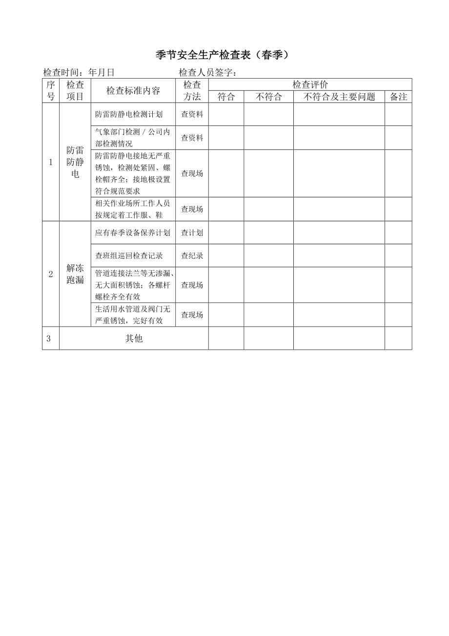 双重预防体系各类检查表优质资料_第5页