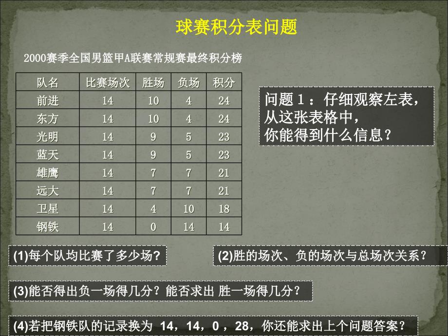 实际问题与一元一次方程(球赛积分问题)_第2页