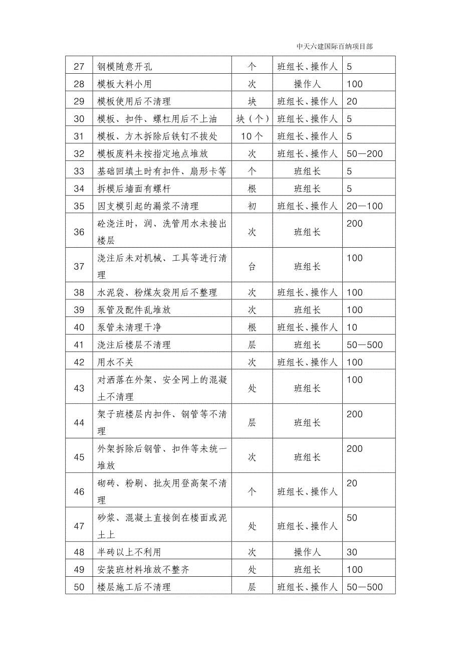 安全生产奖罚细则_第5页