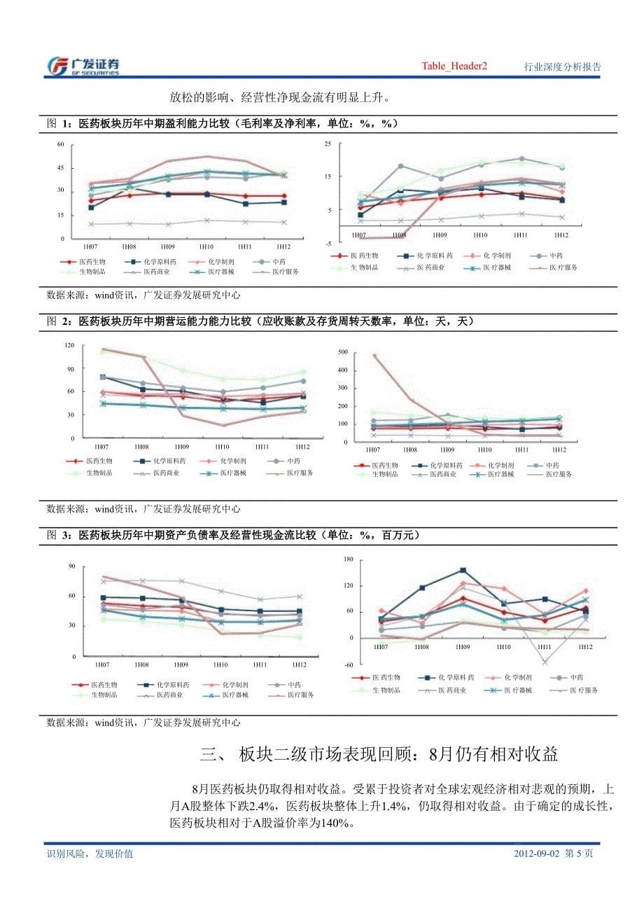 医药生物行业深度分析报告：板块调整幅度应有限9月继续推荐稳健组合0905_第5页