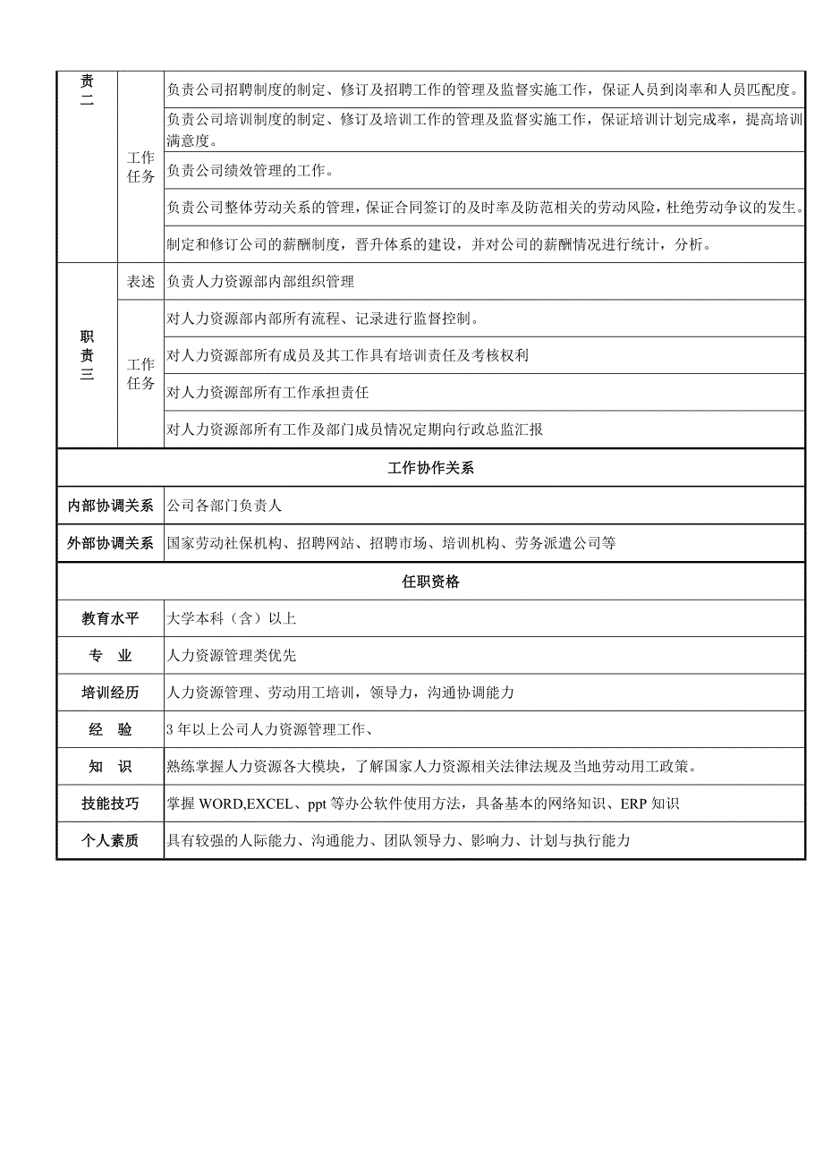 2014人力资源管理中心组织架构图、人员编制表及岗位说明书.doc_第2页