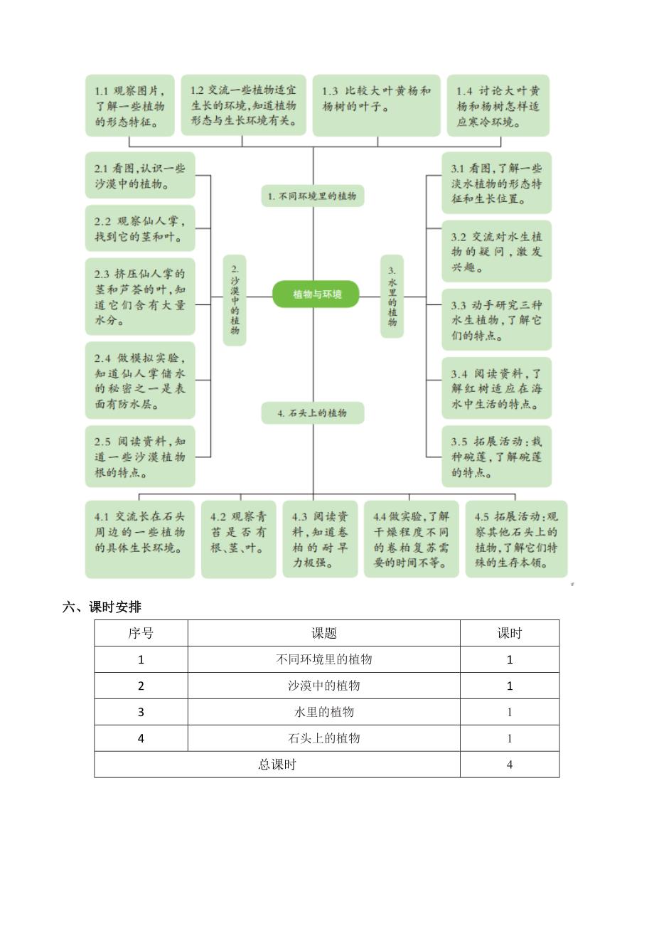 2021苏教版三年级科学下册第二单元《植物与环境》单元分析及课时安排_第3页