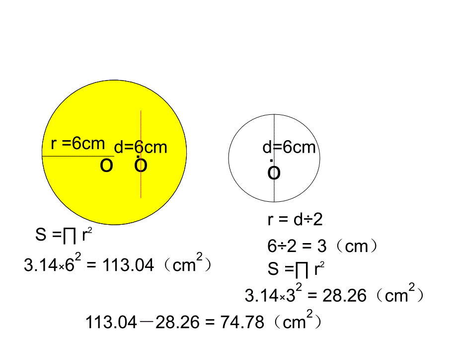 人教版小学数学十一册课件环形面积_第3页