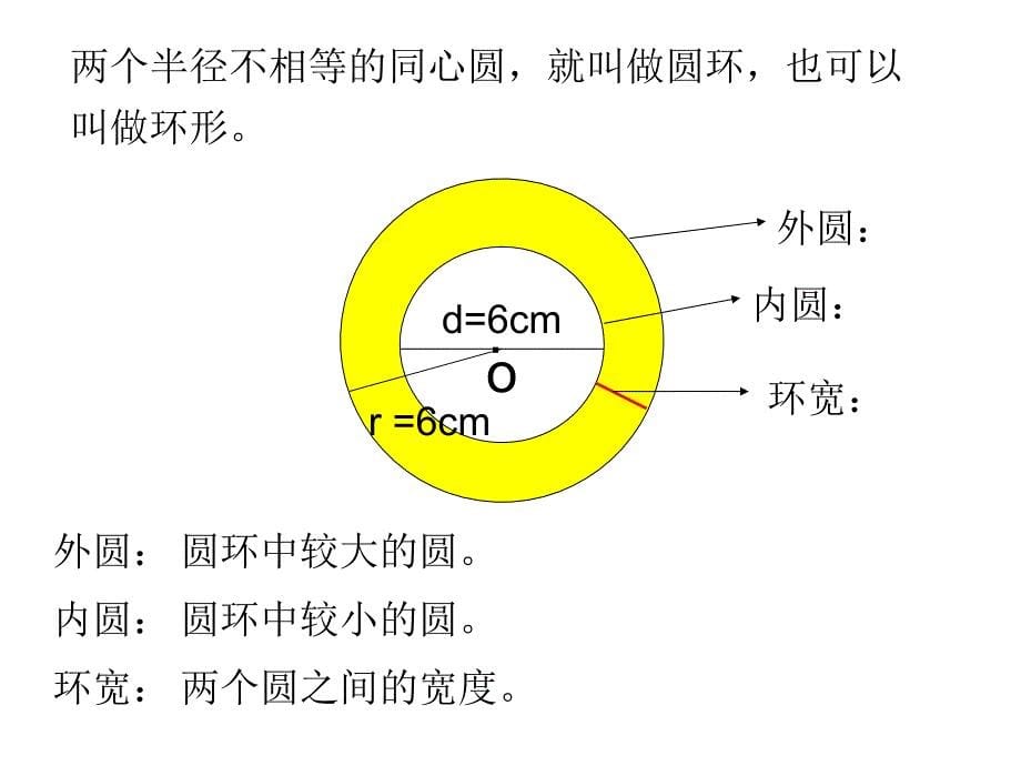 人教版小学数学十一册课件环形面积_第5页