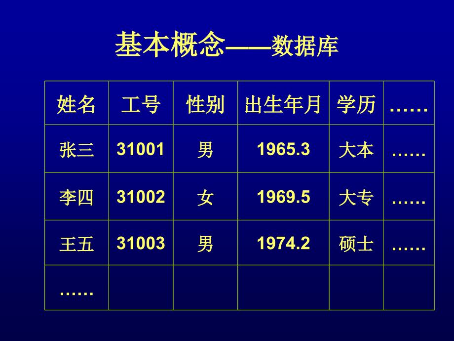 机读目录基本知识PPT课件_第2页