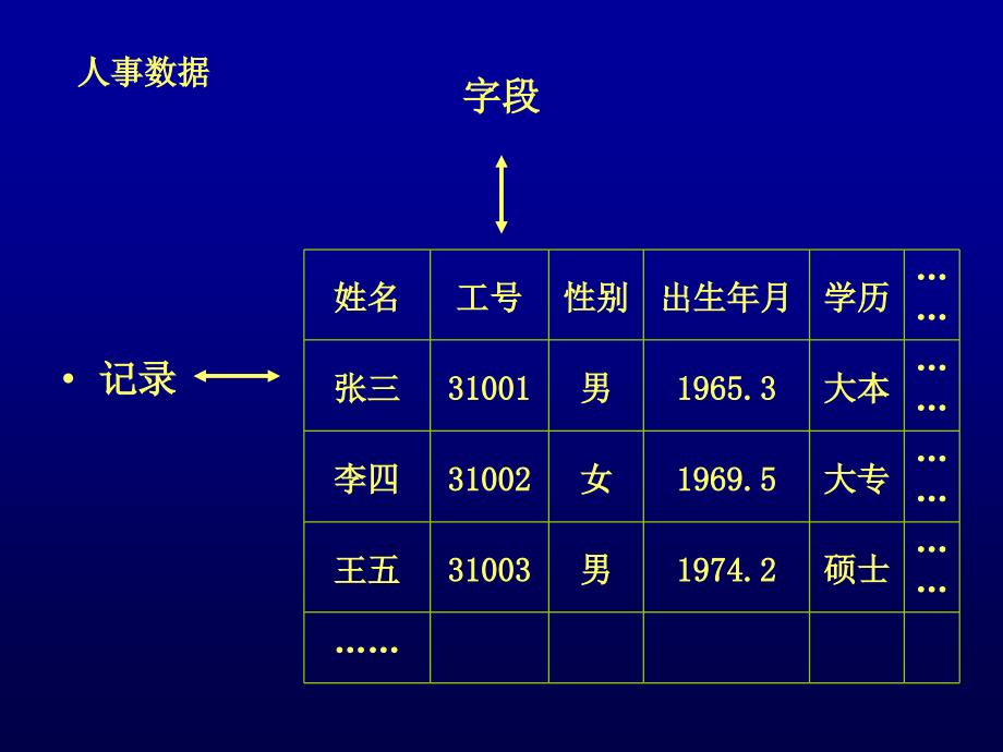 机读目录基本知识PPT课件_第3页