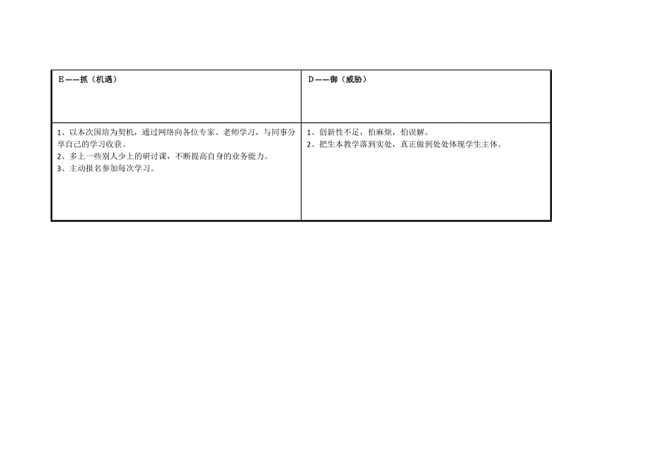 湖北恩施宣恩杨灿个人SWOT分析表.doc_第3页